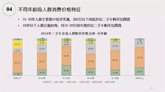 2018年中国二手车市场调查分析报告