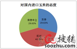 2014年玉米市场回顾与2015年市场展望调查报告