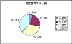 2009年中国饭店业采购供应市场调查报告 市场概览与趋势分析