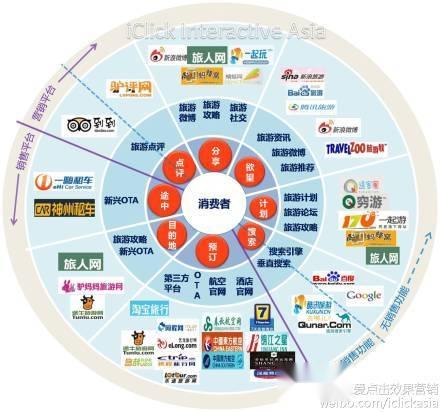 洞悉旅游市场新趋势 2024年旅游市场调查报告