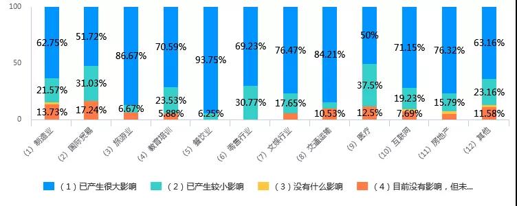 疫情下407家青岛企业画像 韧性、转型与挑战并存的市场观察